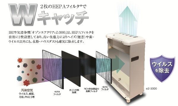 オゾンエアクリア eZ-3000画像