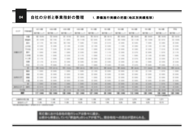 実績の整理