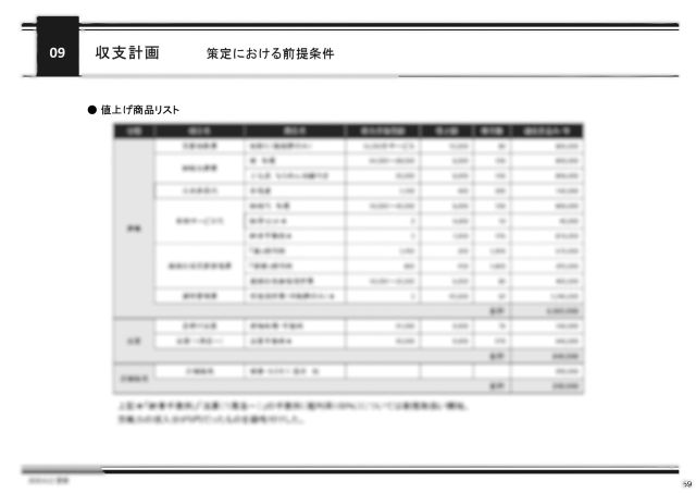 収益改善計画