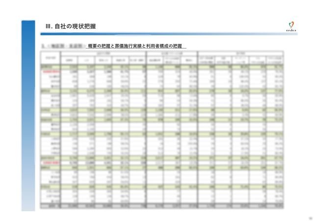 実績の整理