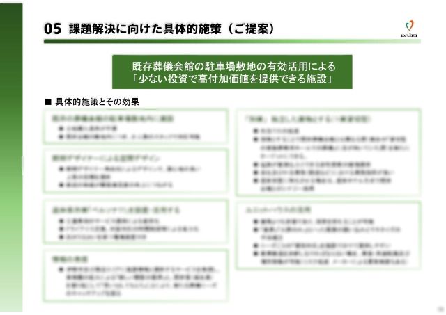 施策の提案