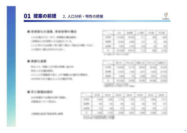 マーケット分析